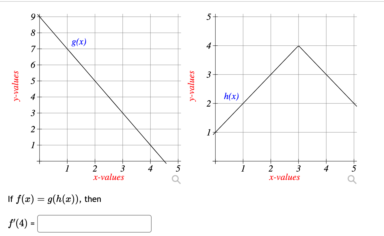 Solved f(x)=g(h(x)) | Chegg.com