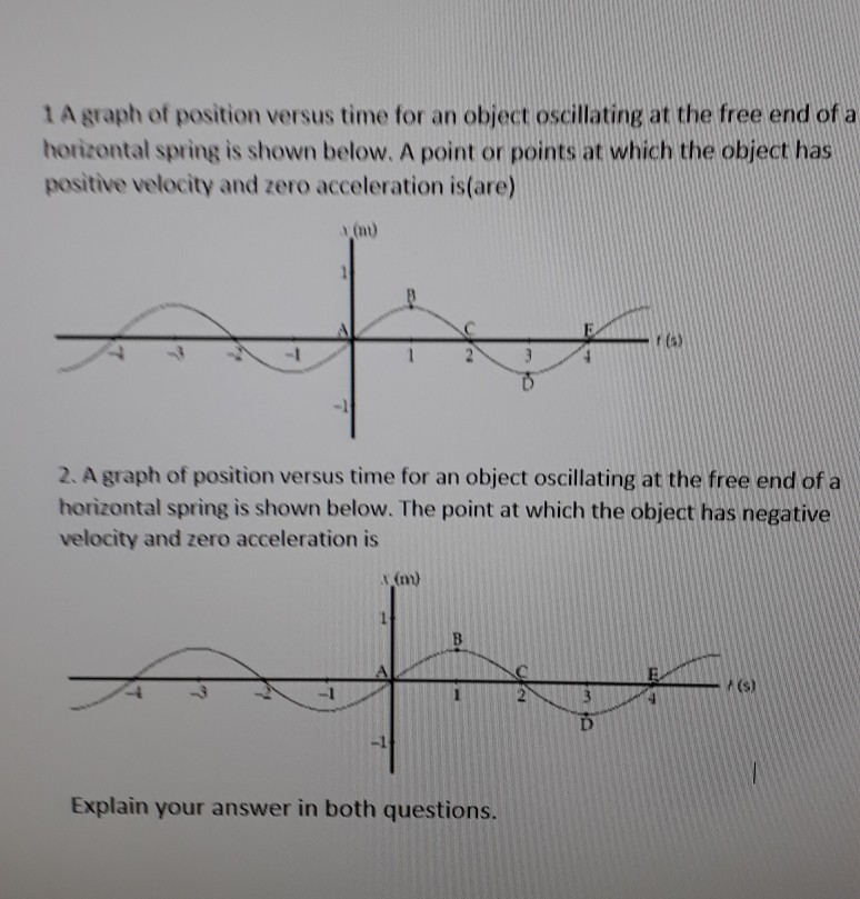 Solved 1 A graph of position versus time for an object
