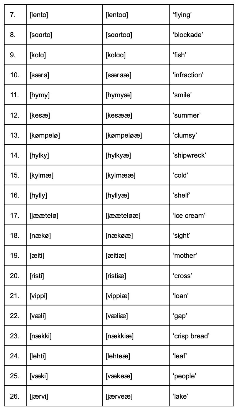 homework-1-finnish-nouns-and-adjectives-chegg