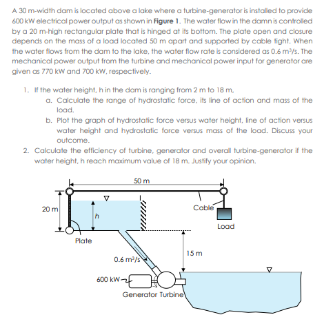 Solved A 30 M-width Dam Is Located Above A Lake Where A | Chegg.com