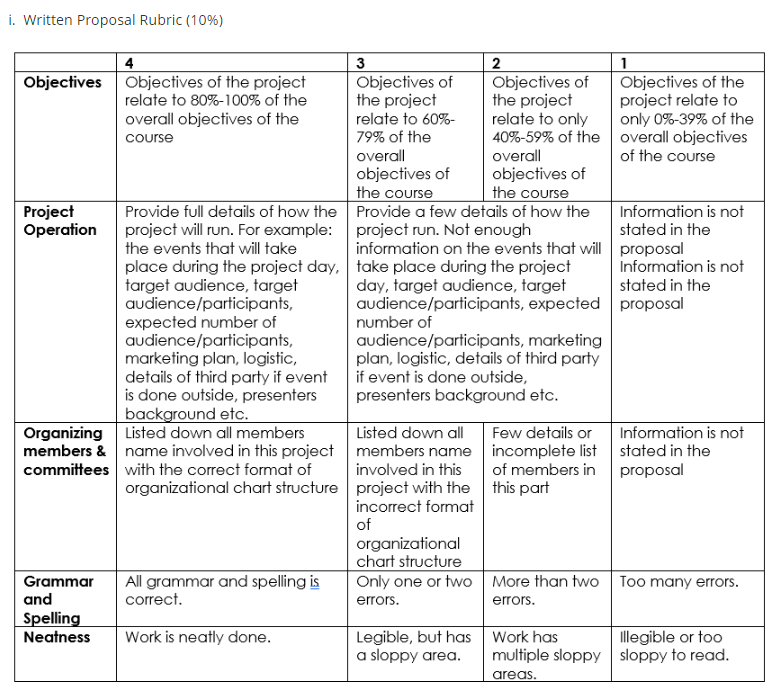 Solved Section A: Project Background Section B: Pages | Chegg.com