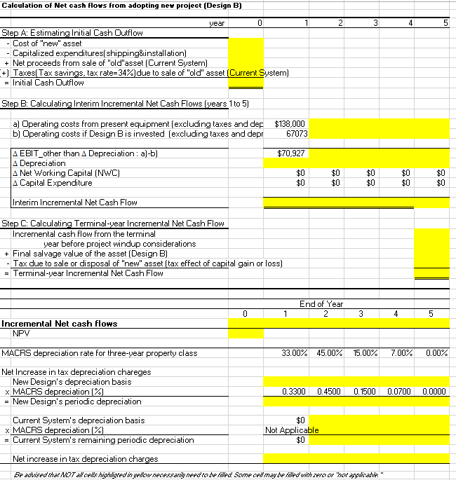 Solved Excel Formulas Must Be Used For Credit 