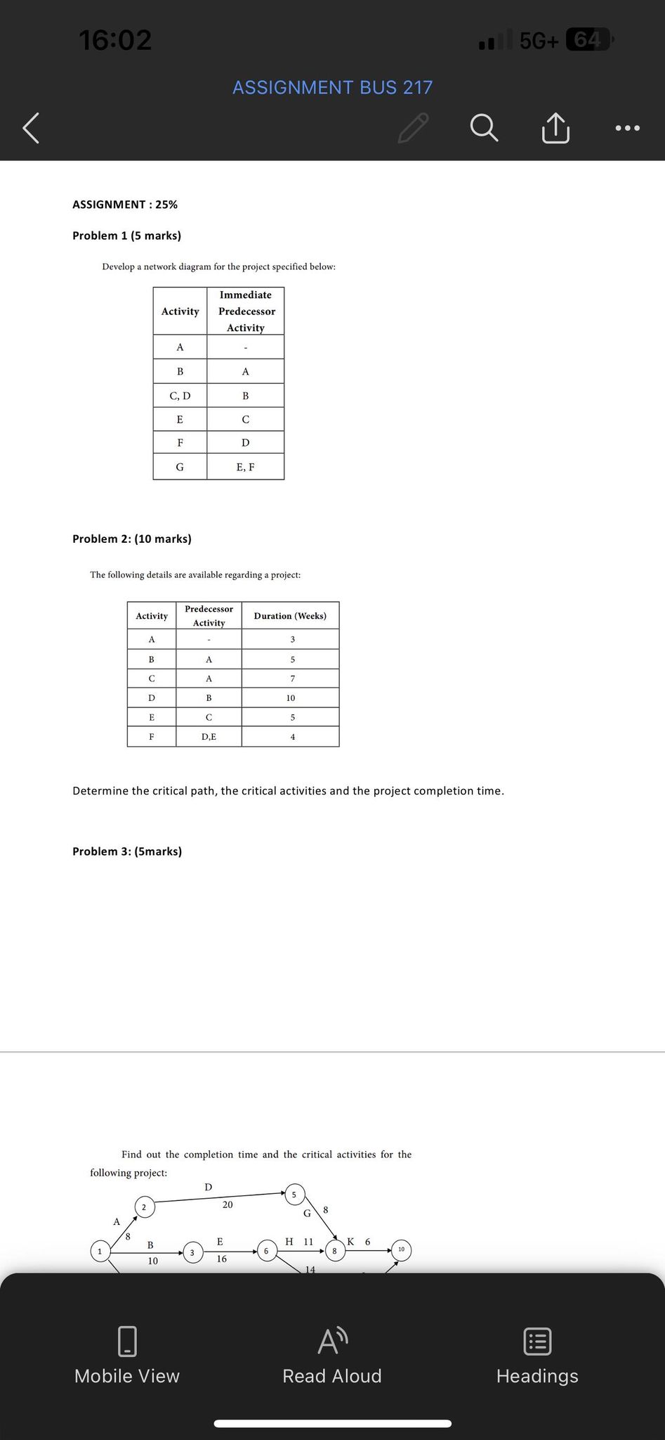 Solved Develop a network diagram for the project specified | Chegg.com