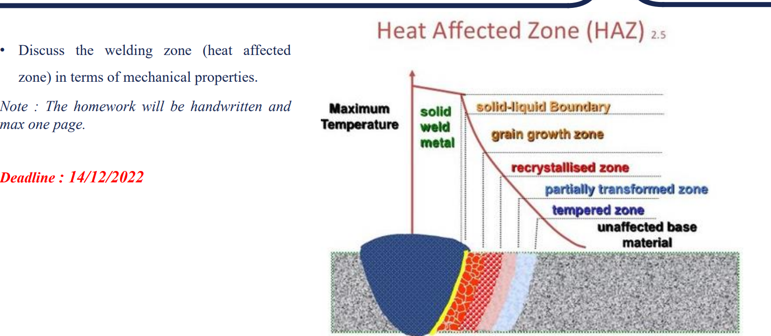 solved-heat-affected-zone-haz-2-5-discuss-the-welding-chegg