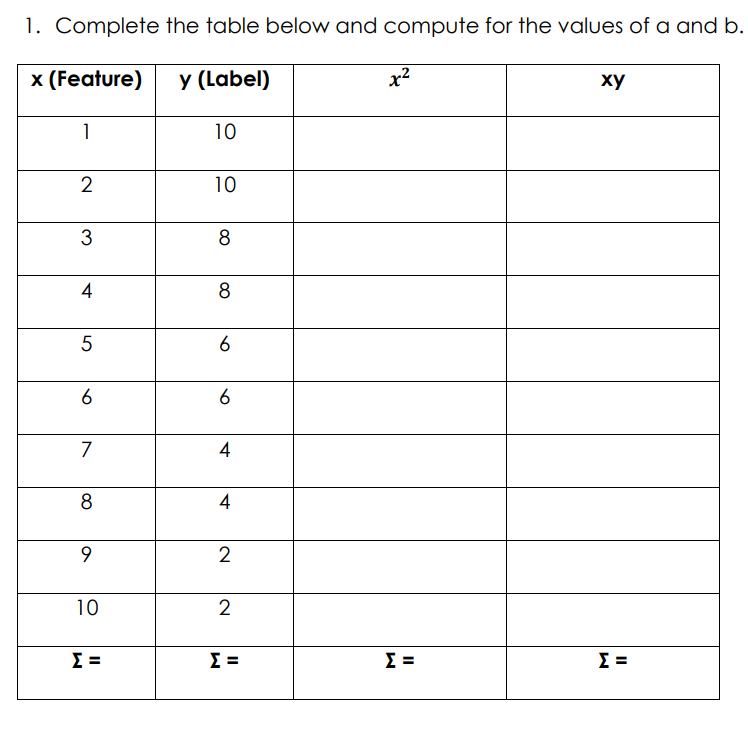 Solved 1. Complete the table below and compute for the | Chegg.com