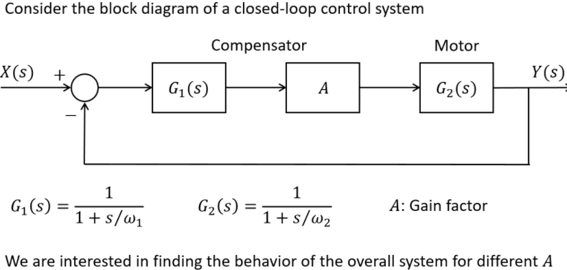 Solved The overall system function is of the form G(s) Y(s) | Chegg.com