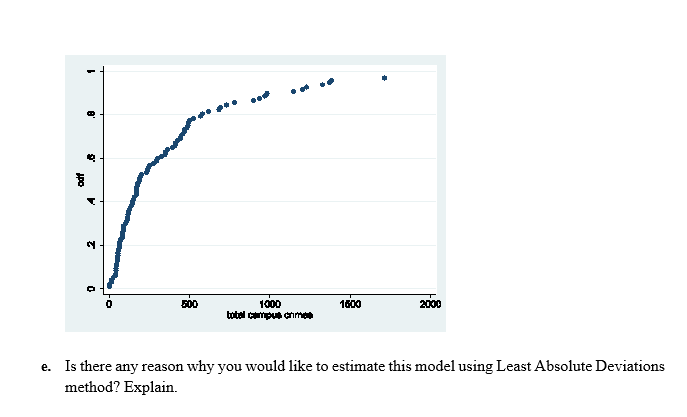 Solved Consider The Following Model Of Household Savings: | Chegg.com