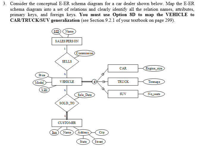 3. Consider The Conceptual E-ER Schema Diagram For... | Chegg.com