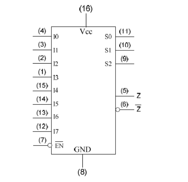 Solved (C) An integrated circuit of 74LS151 (8-to-1 | Chegg.com