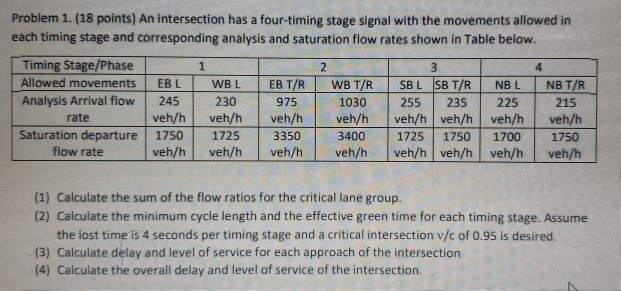 Solved Problem 1. (18 points) An intersection has a | Chegg.com