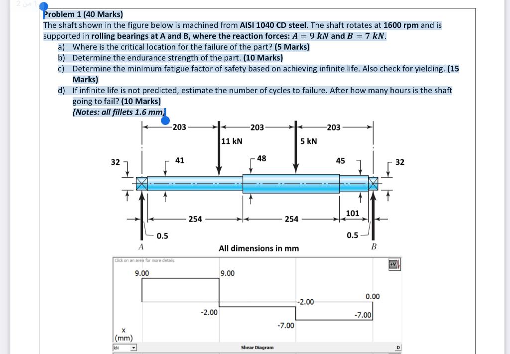 Solved Problem 1 (40 Marks) The shaft shown in the figure | Chegg.com