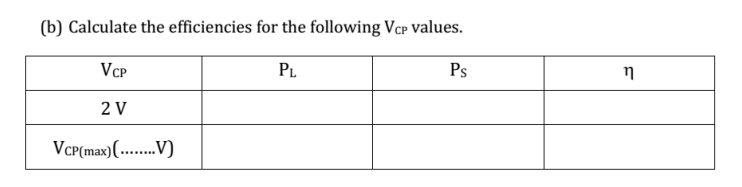 (b) Calculate the efficiencies for the following \( \mathrm{V}_{\mathrm{CP}} \) values.