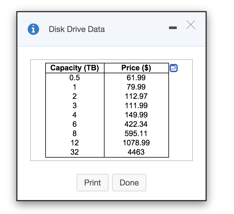 Solved X Х i Disk Drive Data Capacity (TB) 0.5 1 2 3 4 6 8 | Chegg.com