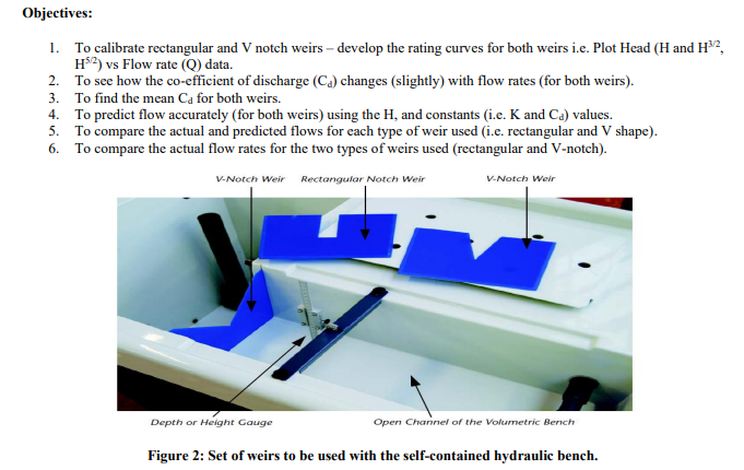Solved Objectives: 1. To calibrate rectangular and V notch | Chegg.com