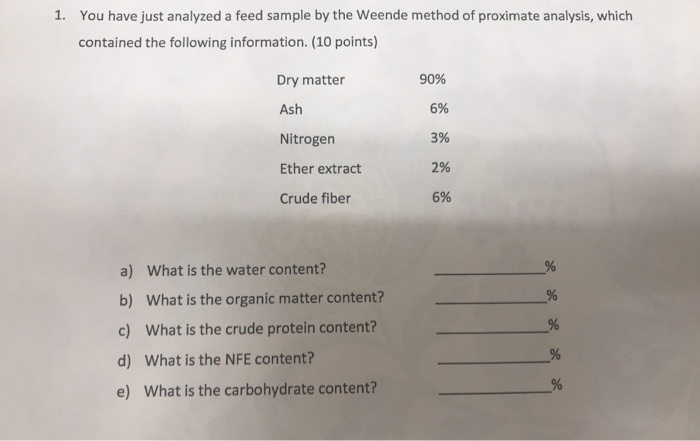 Solved You have just analyzed a feed sample by the Weende | Chegg.com
