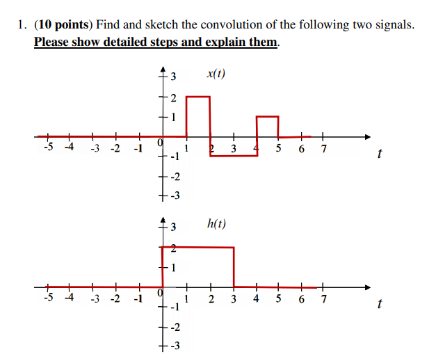 Solved 1 10 Points Find And Sketch The Convolution Of Chegg Com