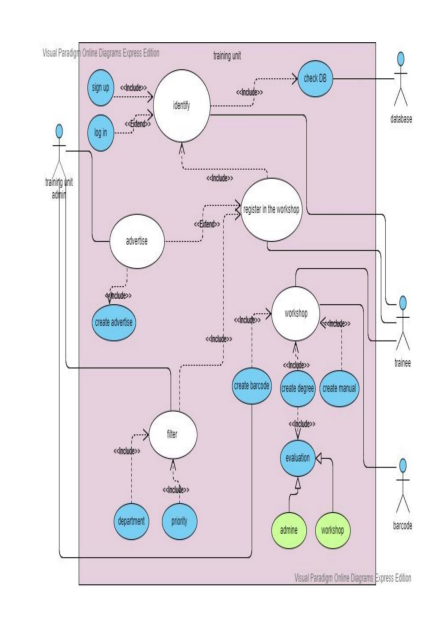 Solved Check if there is any problem in the diagram and fix | Chegg.com