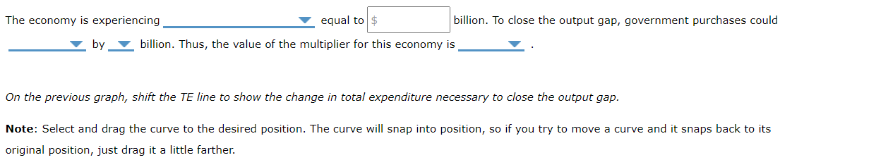 Solved 2. Expenditure gaps The following graph shows the | Chegg.com