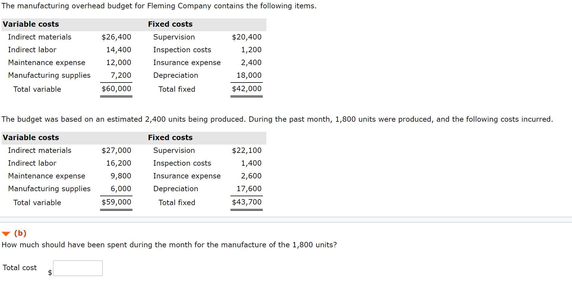 Solved The manufacturing overhead budget for Fleming Company | Chegg.com