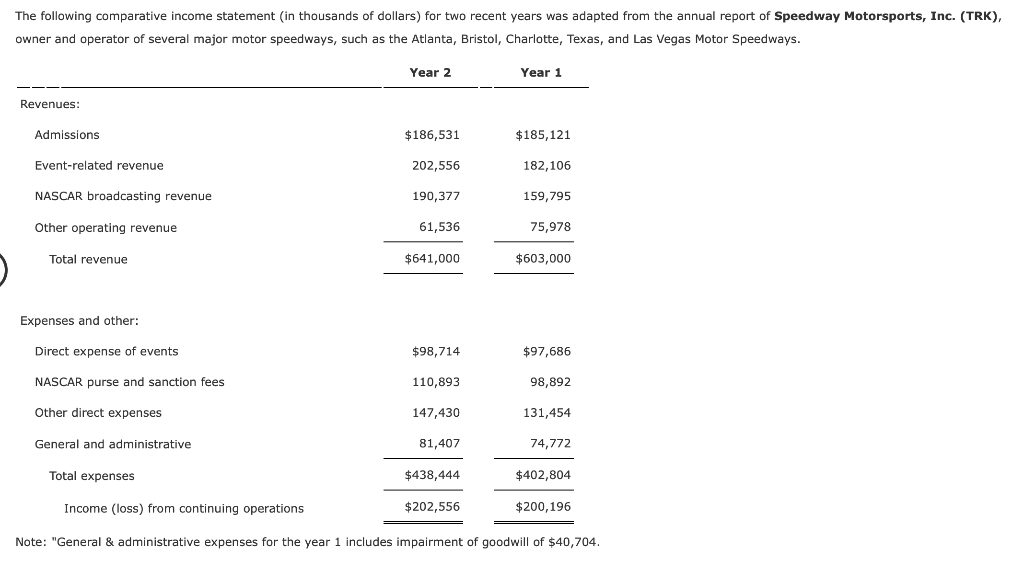 Solved The following comparative income statement (in Chegg com Solved The following comparative income statement (in Chegg com