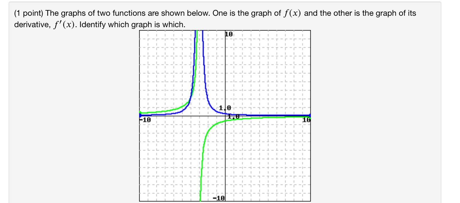 Solved (1 point) The graphs of two functions are shown | Chegg.com