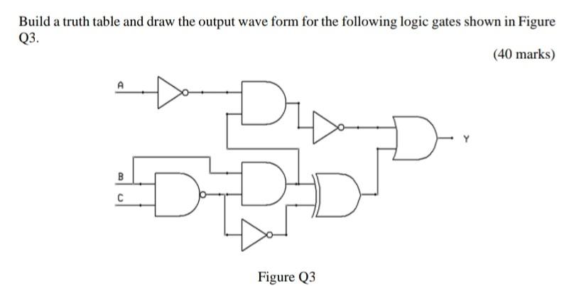 Solved Build a truth table and draw the output wave form for | Chegg.com