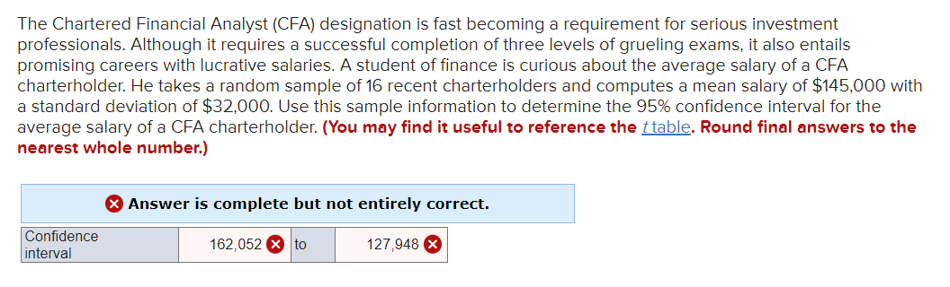 Solved The Chartered Financial Analyst (CFA) designation is | Chegg.com