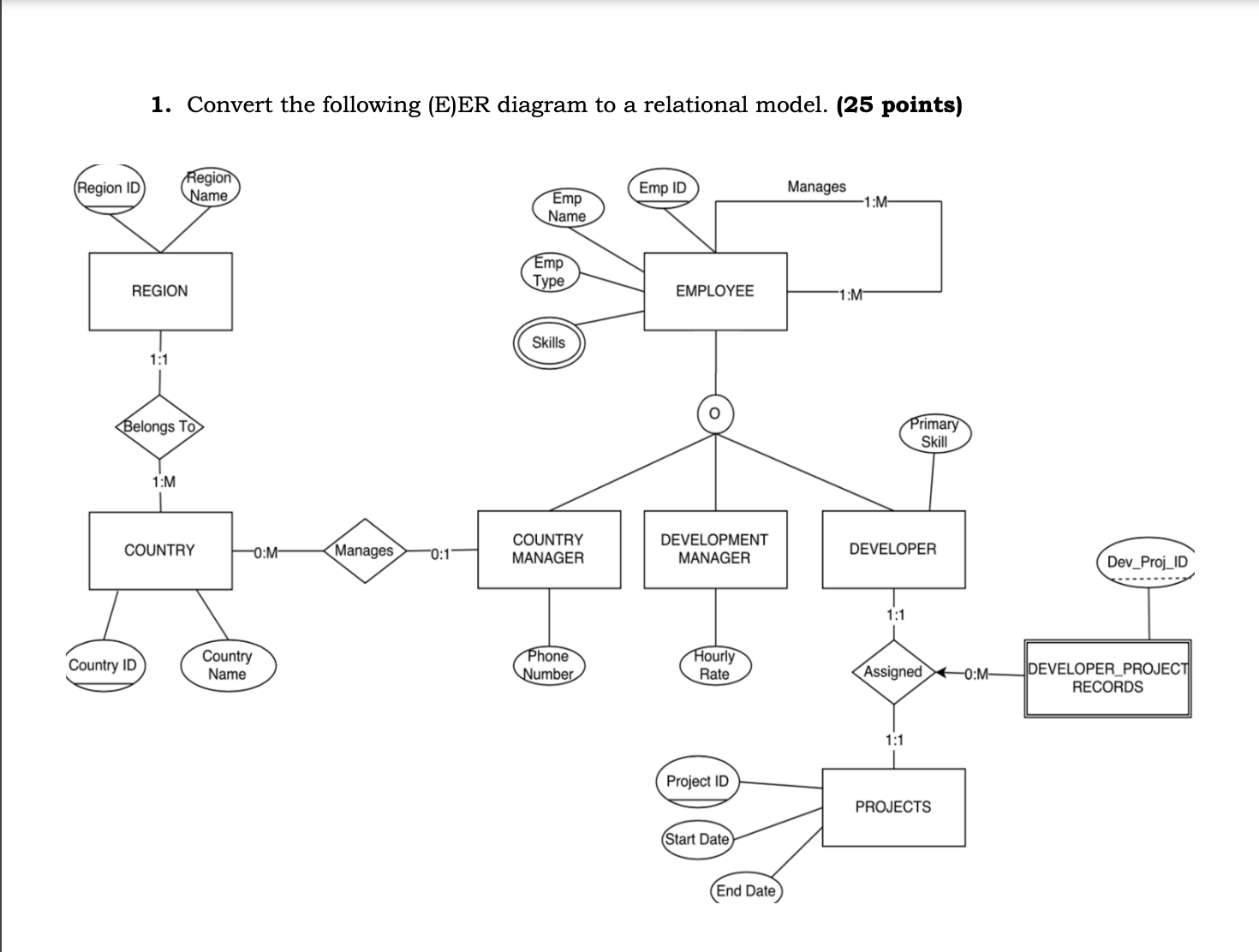 1. Convert the following (E)ER diagram to a | Chegg.com