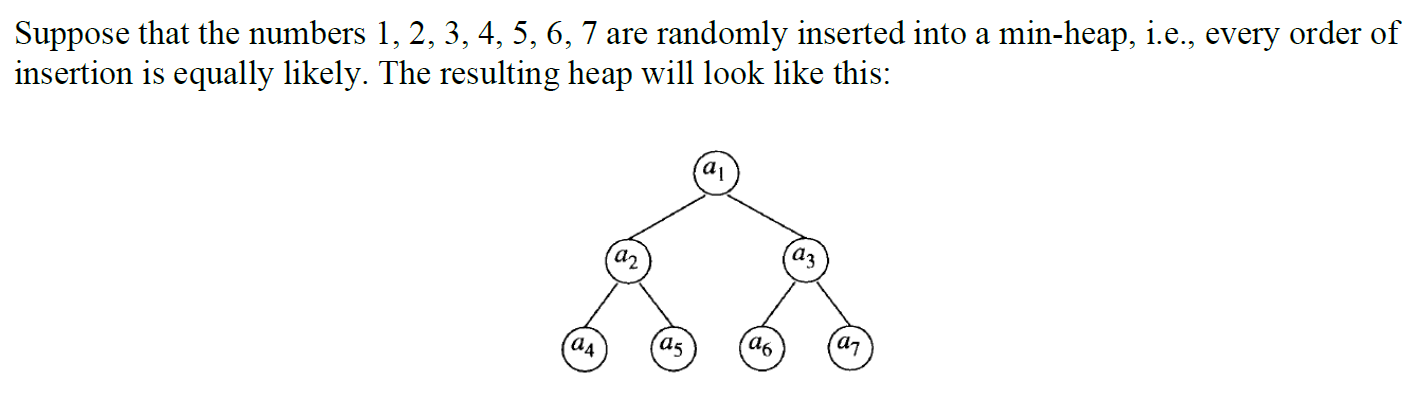 Solved 1.Consider the situation where in the resulting heap | Chegg.com