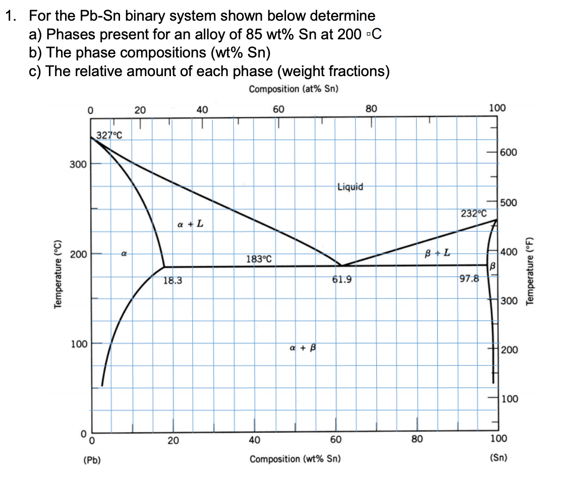 Solved 1. For the Pb-Sn binary system shown below determine | Chegg.com
