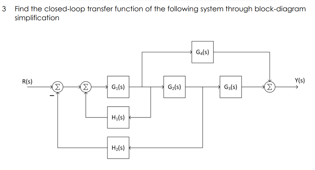 Solved 3 Find the closed loop transfer function of the Chegg