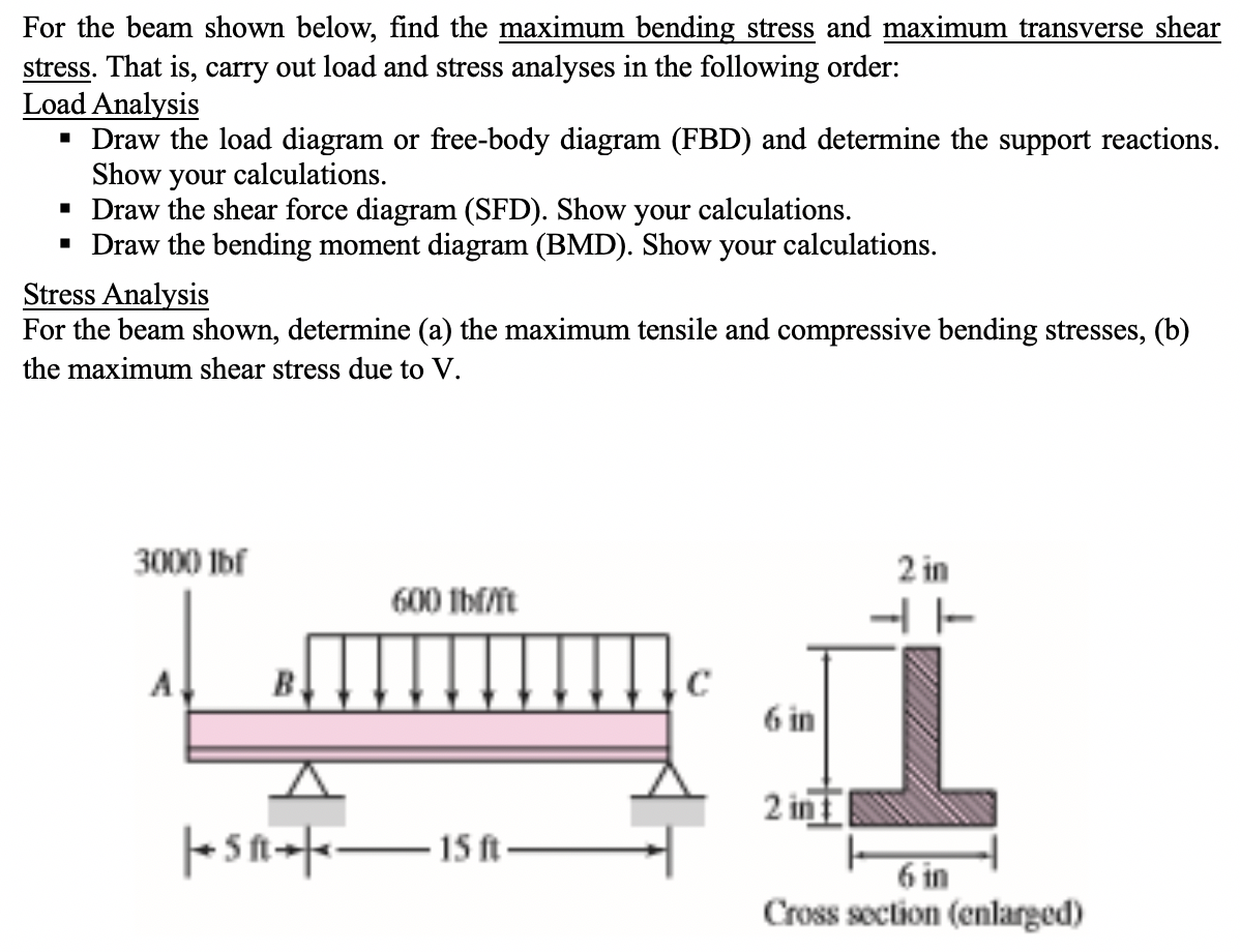 Determine The Maximum Bending Stress Of Loaded Beam Shown Below - The ...