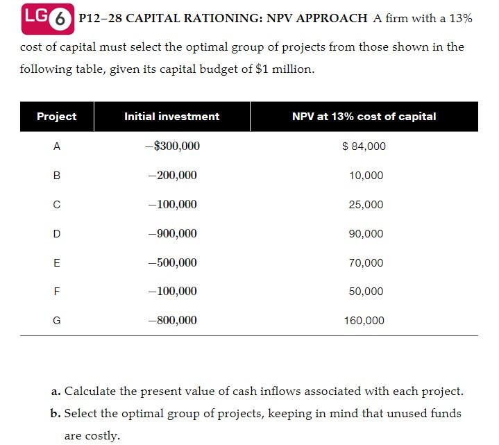 Solved LG 6 P12-28 CAPITAL RATIONING: NPV APPROACH A firm | Chegg.com