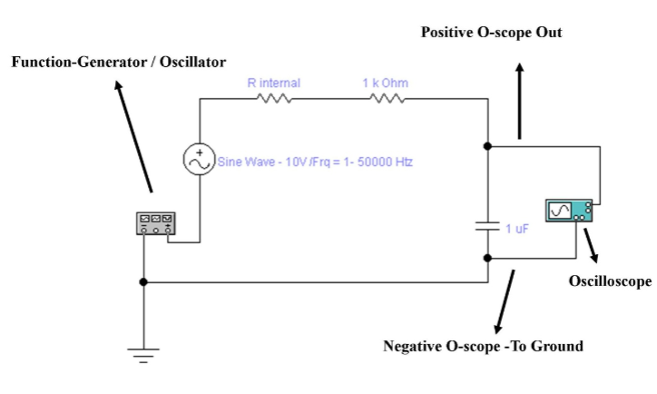 Solved Positive O-scope Out Function-Generator / Oscillator | Chegg.com