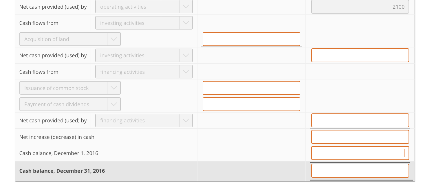 Solved Activity 4.b - Prepare A Statement Of Cash Flows The | Chegg.com