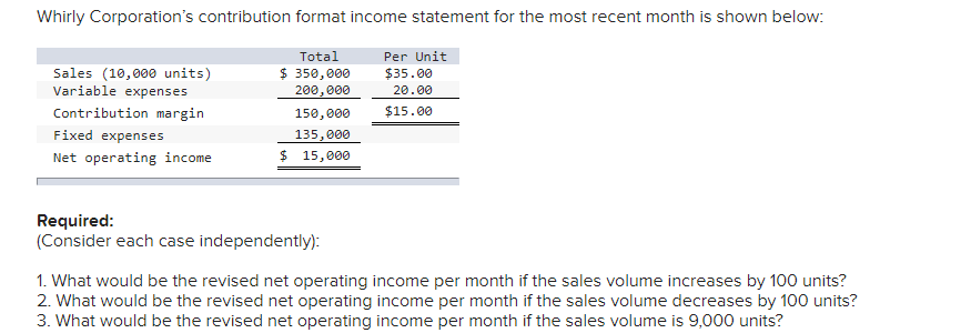 Solved Required: (Consider each case independently): 1. What | Chegg.com