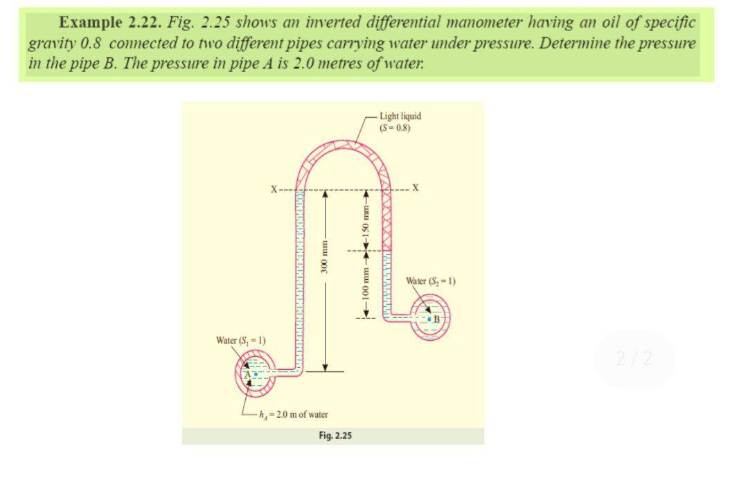 Solved Example 2.22. Fig. 2.25 shows an inverted | Chegg.com