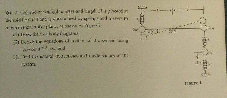 Solved Q1. A rigid rod of negligible mass and length 2/ is | Chegg.com