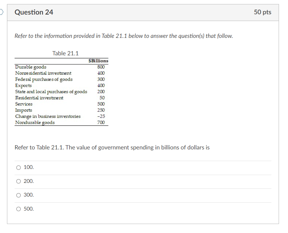 Solved Refer to the information provided in Table 21.1 below | Chegg.com