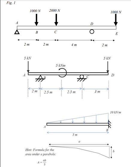 Solved For each of the beams shown in Fig. 1: (a) Determine | Chegg.com