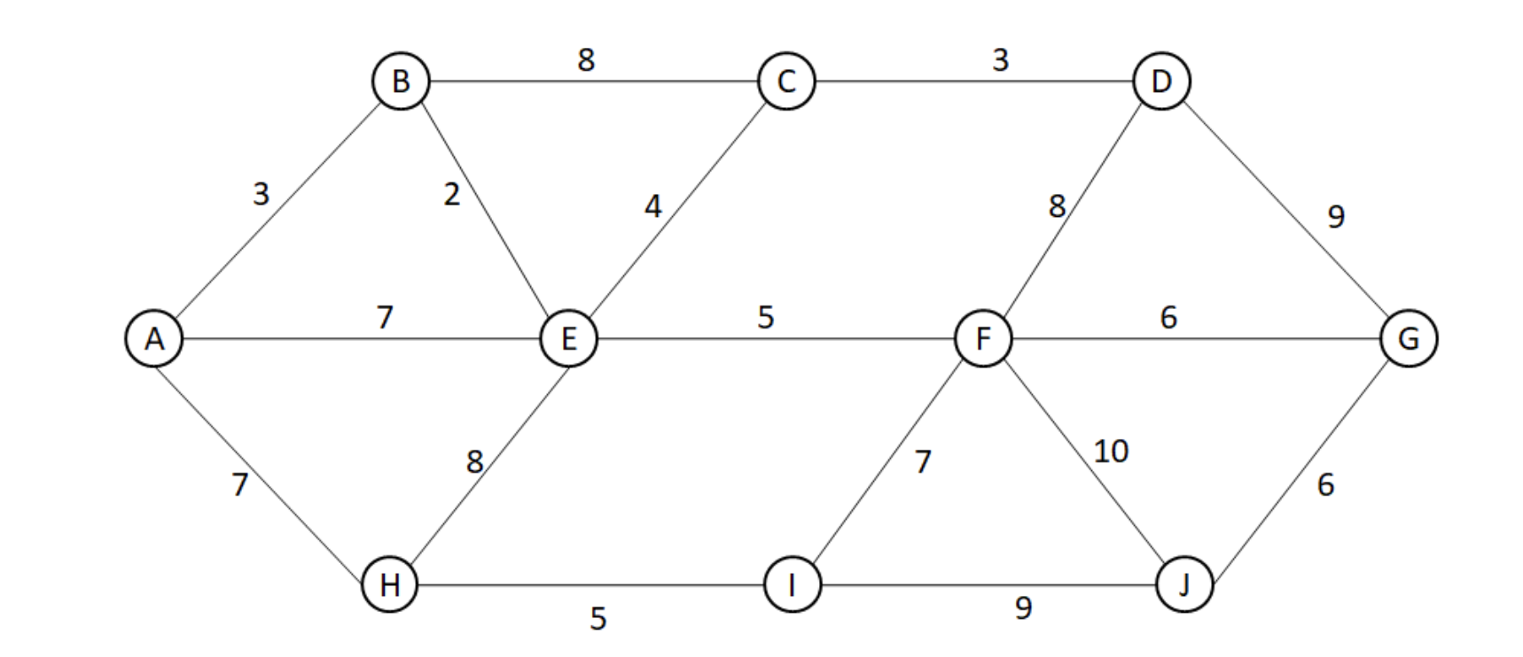 Solved Given an undirected graph G, find an optimal TSP tour | Chegg.com