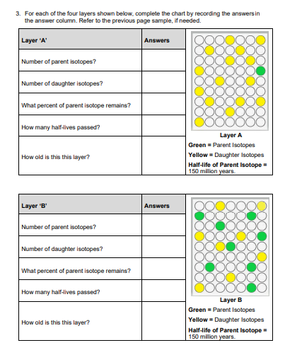 3. For each of the four layers shown below, complete the chart by recording the answers in
the answer column. Refer to the pr