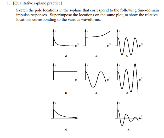 Solved 1. [Qualitative s-plane practice] Sketch the pole | Chegg.com