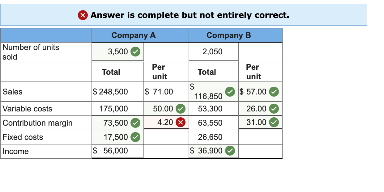 solved-answer-is-complete-but-not-entirely-correct-chegg