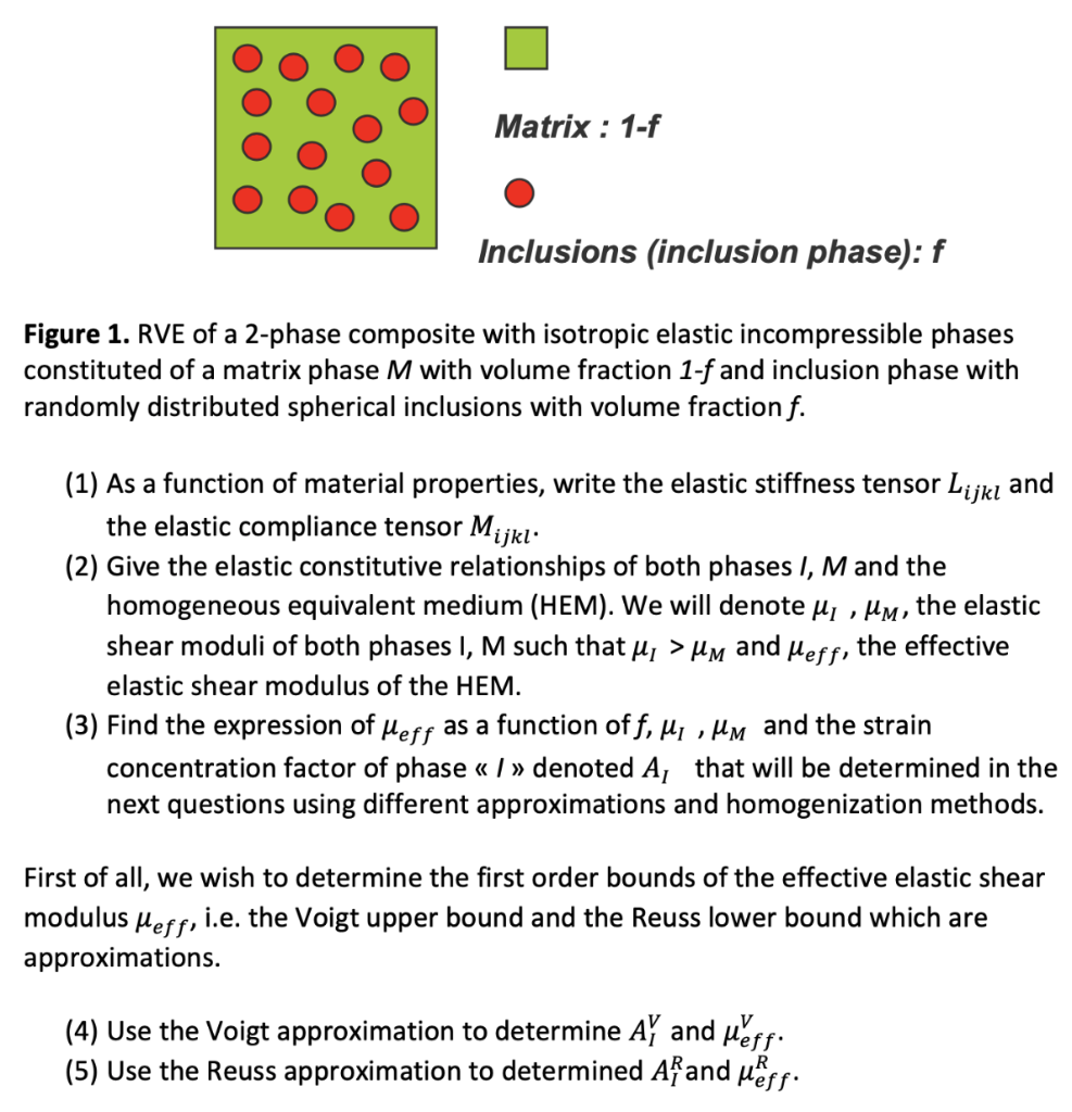 Problem 13: Two-phase composite material with | Chegg.com