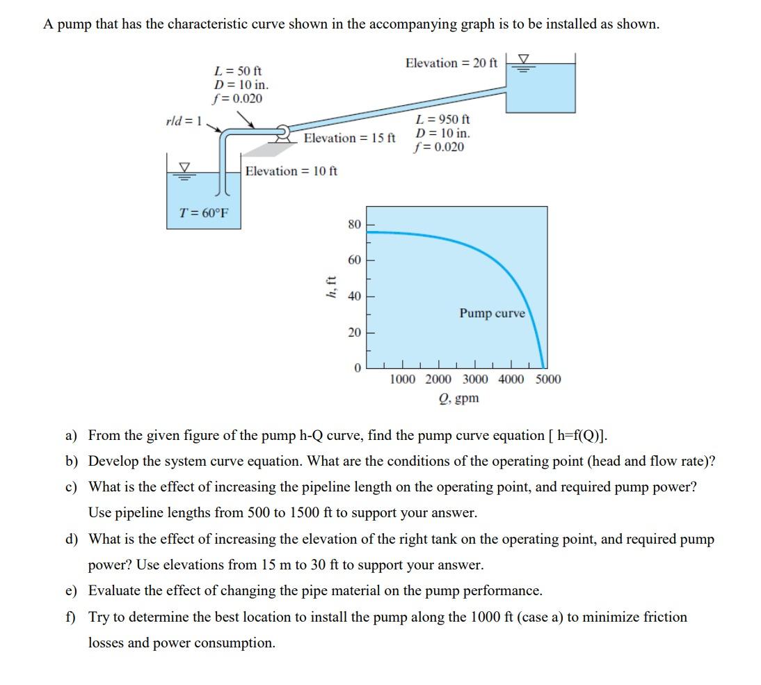 Solved Q5 (a) Figure Q5(a) shows a pump performance curves