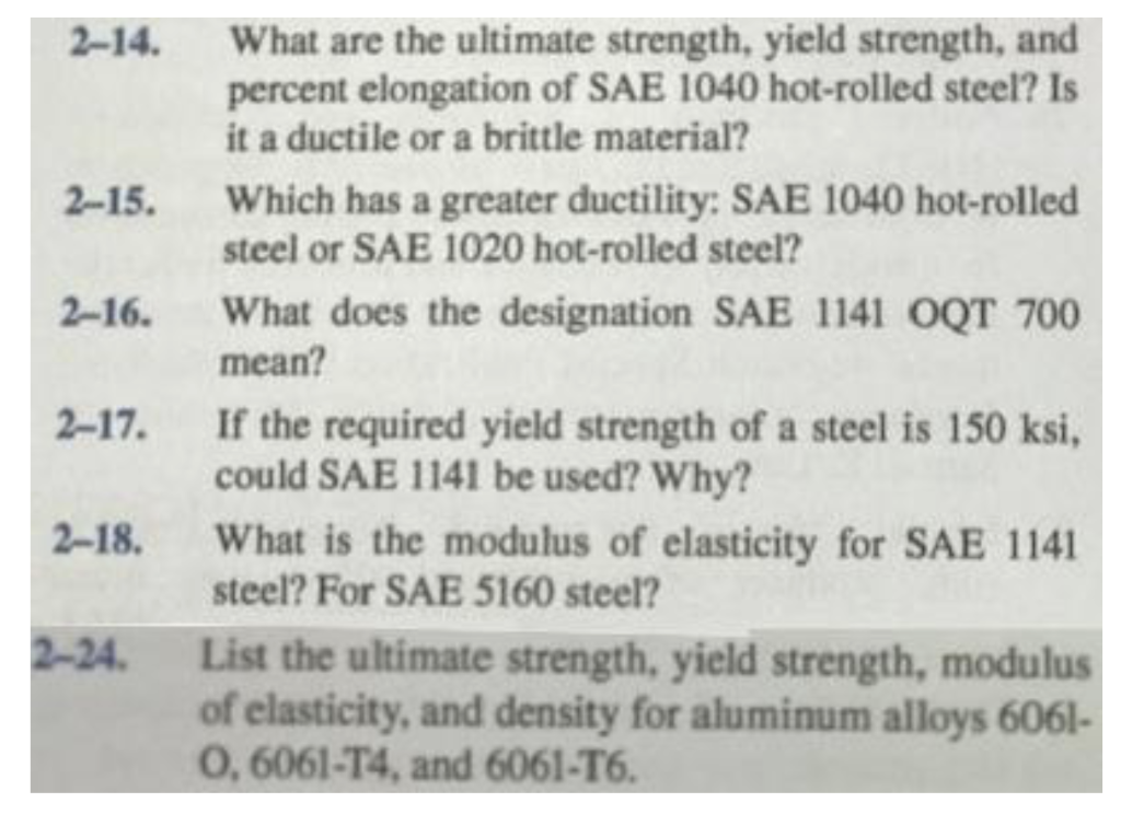 Solved 214. What are the ultimate strength, yield strength,