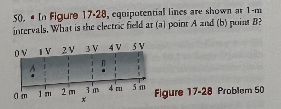 50. - In Figure 17-28, equipotential lines are shown at 1-m intervals. What is the electric field at (a) point \( A \) and (b