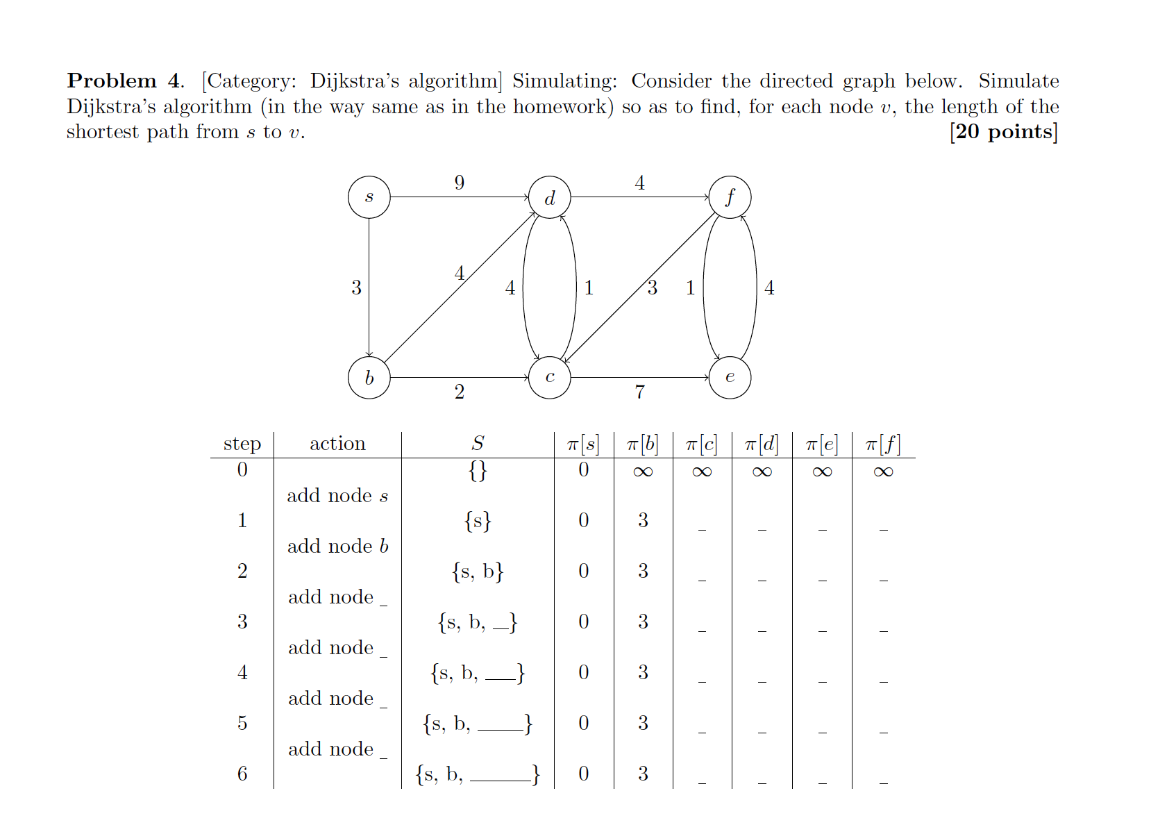 Solved Problem 4. [Category: Dijkstra's algorithm] | Chegg.com