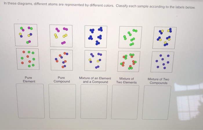 Pure Element Diagram